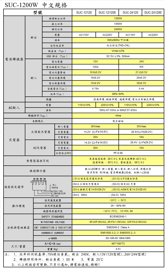 UPS-SUC-1200W-太陽能純正弦波